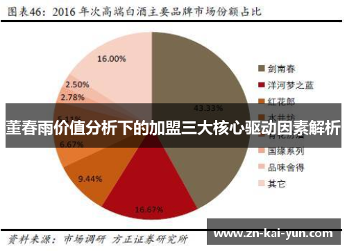 董春雨价值分析下的加盟三大核心驱动因素解析
