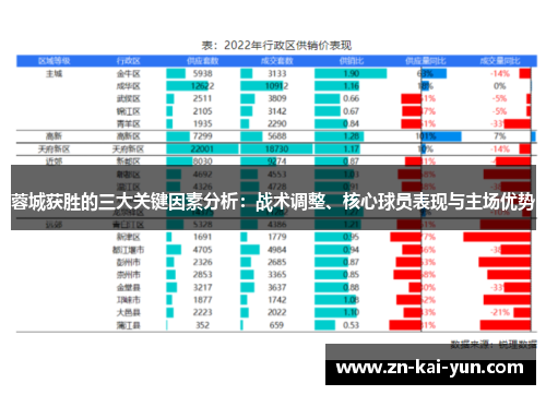 蓉城获胜的三大关键因素分析：战术调整、核心球员表现与主场优势