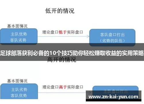 足球部落获利必备的10个技巧助你轻松赚取收益的实用策略 足球部落获利必备的10个技巧助你轻松赚取收益的实用策略
