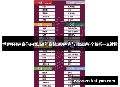 世界杯预选赛你必须知道的赛制规则看点与晋级形势全解析一文读懂 世界杯预选赛你必须知道的赛制规则看点与晋级形势全解析一文读懂