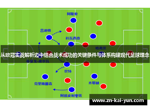 从欧冠实战解析边中结合战术成功的关键条件与体系构建现代足球理念 从欧冠实战解析边中结合战术成功的关键条件与体系构建现代足球理念