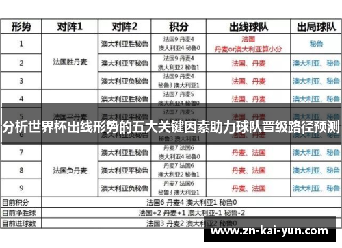分析世界杯出线形势的五大关键因素助力球队晋级路径预测