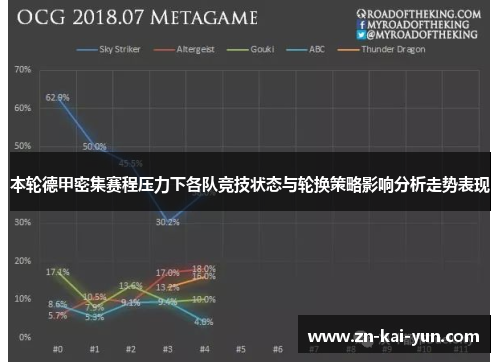 本轮德甲密集赛程压力下各队竞技状态与轮换策略影响分析走势表现