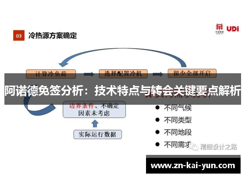 阿诺德免签分析:技术特点与转会关键要点解析 阿诺德免签分析:技术特点与转会关键要点解析