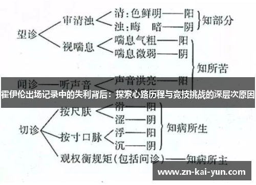 霍伊伦出场记录中的失利背后:探索心路历程与竞技挑战的深层次原因 霍伊伦出场记录中的失利背后:探索心路历程与竞技挑战的深层次原因