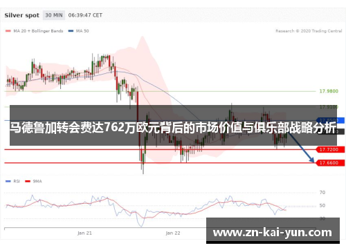 马德鲁加转会费达762万欧元背后的市场价值与俱乐部战略分析