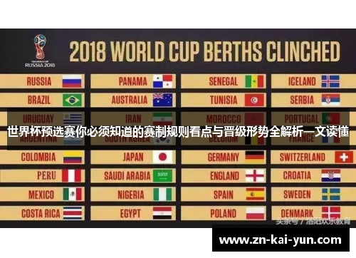 世界杯预选赛你必须知道的赛制规则看点与晋级形势全解析一文读懂
