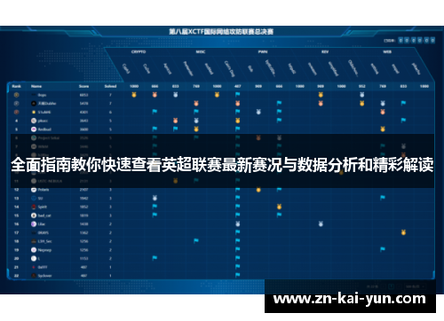 全面指南教你快速查看英超联赛最新赛况与数据分析和精彩解读 全面指南教你快速查看英超联赛最新赛况与数据分析和精彩解读