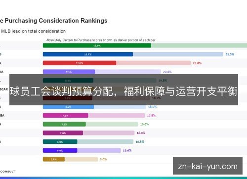 球员工会谈判预算分配，福利保障与运营开支平衡